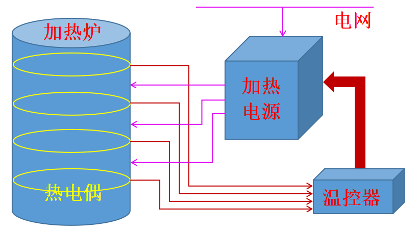 TCS2014應用拓撲結構