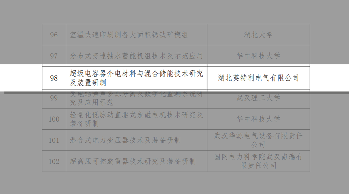 超級電容器介電材料與混合儲能技術研究-及裝置研制