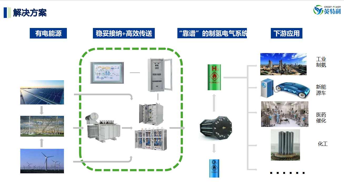 提供電解水制氫整流電源解決方案